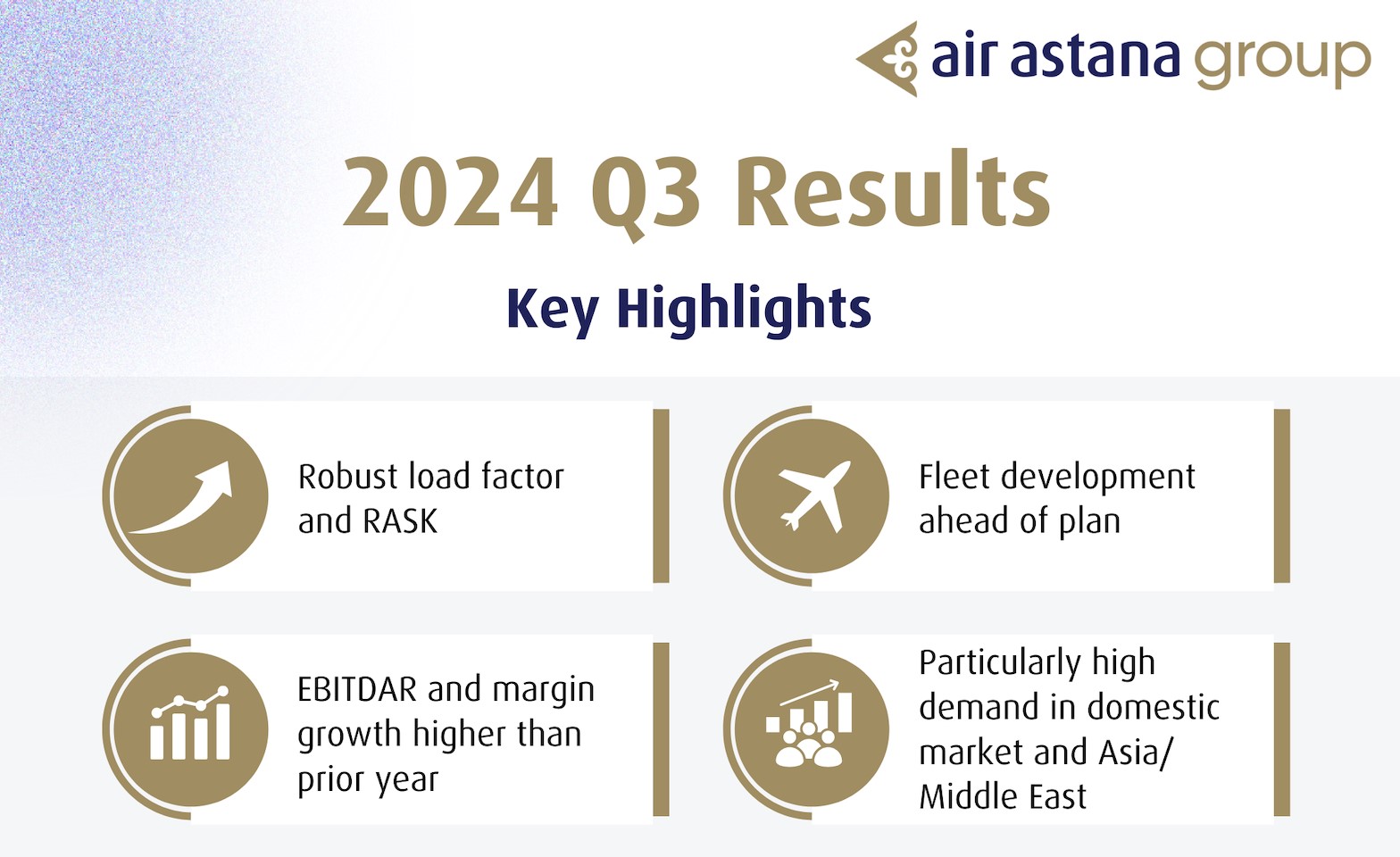 Air Astana releases Q3-2024 financial and operational results